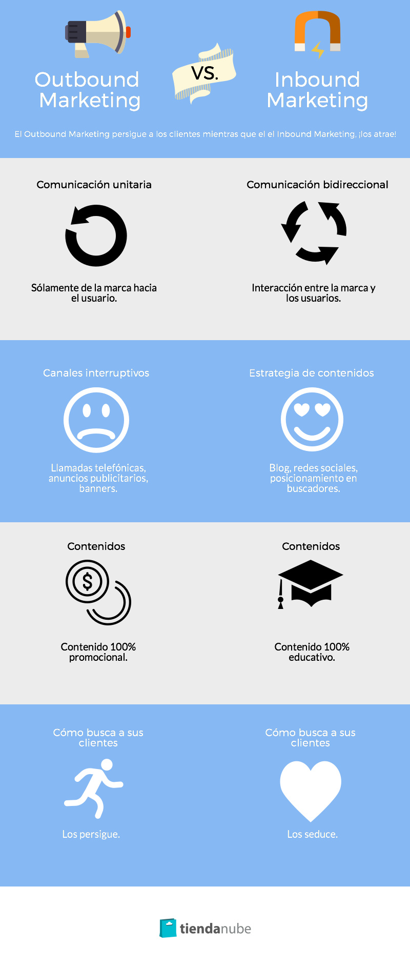 Outbound Marketing VS Inbound Marketing